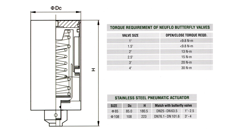 Stainless Steel Actuator Butterfly Valves