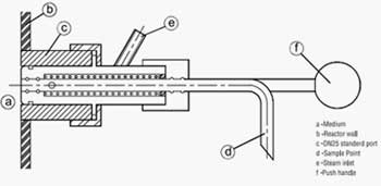 sterile sampling valve diagram